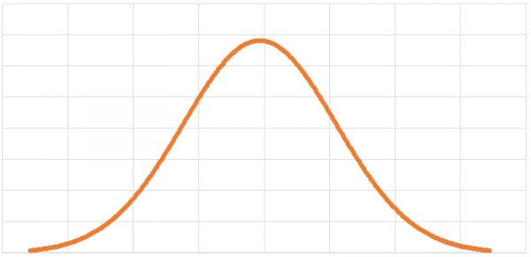 Real Predictions Have Curves! - Confidence Interval